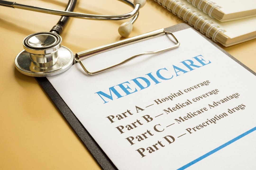 Medicare insurance coverage breakdown
